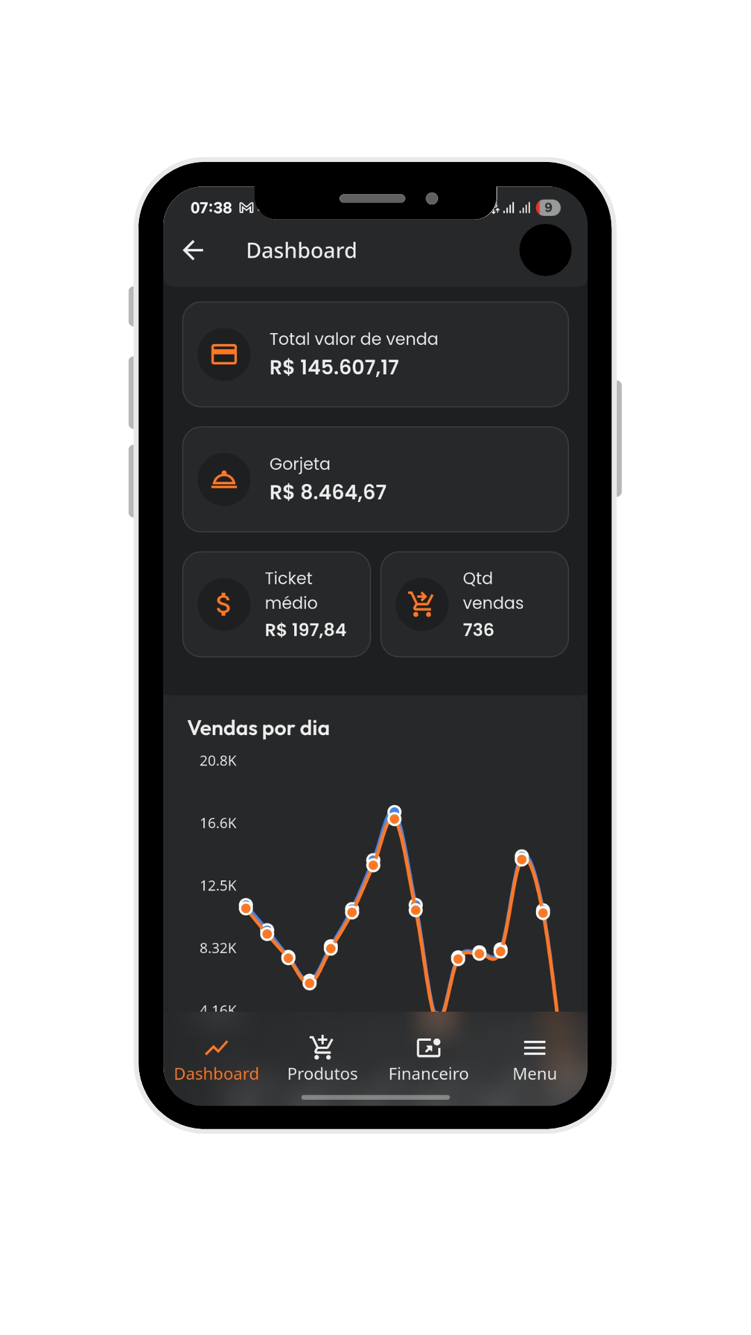 Dashboard Mobile - Tela Principal